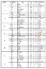 《表1 典型受访者基本情况》