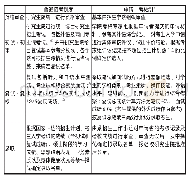 《表5 普通招考制度与“申请-考核制”的选拔过程》