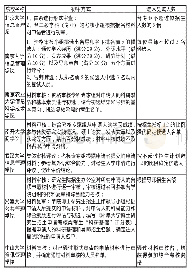 《表6“申请-考核制”招生单位初审方式》