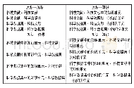 表1 科技文献与科学数据集的关联类型