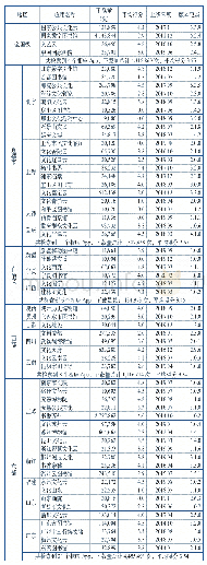 表1 公共文化服务类App情况汇总