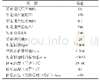 表1 汽轮机主要运行参数