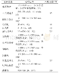表1 曼海姆法硫酸钾生产主要设备