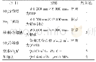 《表2 液体SO2装置主要设备》