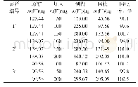 《表3 离子选择性电极法回收率试验结果》