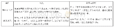 《表5 中外文明交流:明清时期》