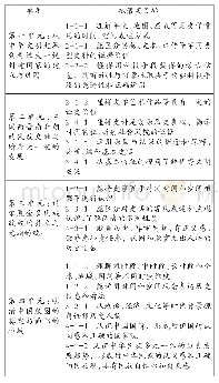 表2：服务统编教材教学  致力核心素养落地——以《中外历史纲要》（上）沪版配套《历史地图册》的编写为例