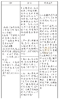 《表5：服务统编教材教学  致力核心素养落地——以《中外历史纲要》（上）沪版配套《历史地图册》的编写为例》