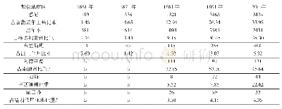 《表2 都会城市区华人人口及分布比例，1861—1901年》