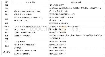 《表:1956年与1963年大纲关于中国古代农民起义的知识点比较 (3)》