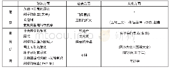 《表1：日本高考历史论述题的命制特点与解题思路》