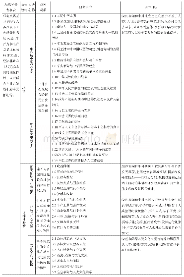 《表1：唯物史观基本观点统摄历史课程内容结构简表》