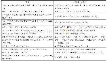 表1：各版课标、教科书对秦统一的表述
