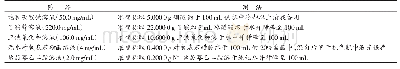 《表3 试验试剂：食品中亚硝酸盐的含量测定——以火锅底料为例》