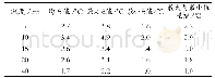 《表1 8时5～40cm地温差值分析表》