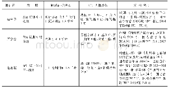 表2 荆州城周边已发掘唐宋明清墓葬统计表