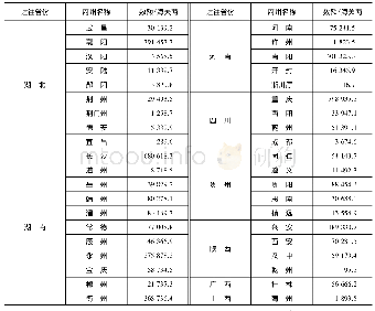 《表3 汉口子口税单下洋货进口》