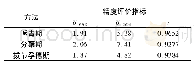 《表3 各拟合模型验证期误差比较》