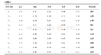 《表4 指标层关联系数计算结果》