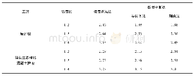 《表2 采用极限平衡法与强度折减法在不同工况下得安全系数汇总》