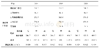 《表7 2018～2020年犊山水利枢纽生态调水总成本与单位成本预测》