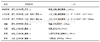 《表1 水工建筑物主要构件命名规则》