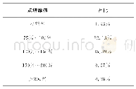 《表4 各区段测点增厚值统计表》