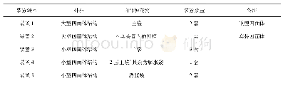 《表1 现场试验堵口装置：新型装配式快速堵口装置堵口效果足尺试验研究》