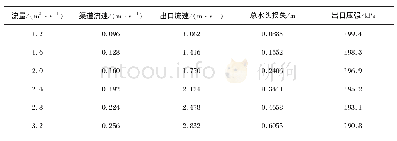 《表1 压力管道出口压强理论计算值》