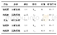 《表1 QUAL2K模型水质参数率定结果》