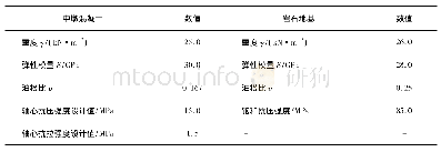 《表2 混凝土及岩石地基有限元计算力学性能特性参数》