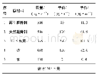 《表2 50%再生粗骨料取代率再生混凝土(配合比B)成本分析》