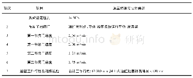 《表2 金湾闸工作闸门液压启闭机现场调试记录》