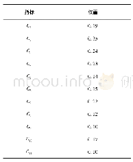 《表5 南京市各指标相对目标层综合权重》