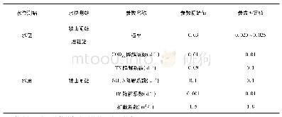 表1 模型参数率定值：基于MIKE模型的梁溪河水质水量分析与应用