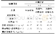 《表6 发酵花生粕在湿度75%±5%条件下的高湿试验结果》