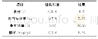 《表2 盐焗碧根果的理化指标》