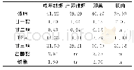 《表6 南极磷虾油组分：开发和利用海洋油脂资源》