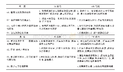 《表2 冕宁县乡村旅游SWOT分析矩阵》
