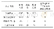 《表1 沐川县部分中小学师资情况》