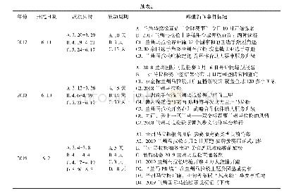 《表2 兰州马拉松赛事网络关注度相关指标统计》