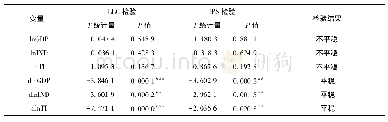 《表1 面板数据单位根检验》