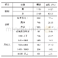 《表1 被调查者基本情况：学历对居民粮油产品认知与购买决策的影响分析》