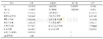 表3 世界玉米2019-2023年平均单产ARIMA (1,0,0)预测模型回归结果