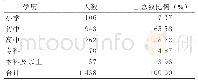 《表4 机采血小板固定献血者学历分布及占比》