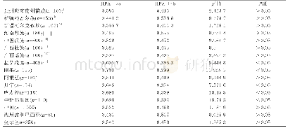 《表2 乌鲁木齐地区哈萨克族人群与不同人群HPA-15系统等位基因频率比较》