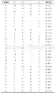 《表6 试验方案与试验结果》