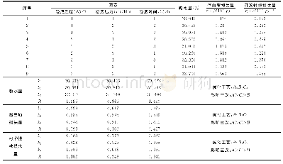 《表5 正交试验结果：蒸谷米浸泡工艺研究》