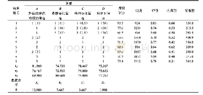 《表6 正交试验结果表：超微玫瑰花粉在面包中的应用及对质构特性的影响》