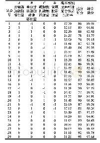 表8 Box-Behnken设计方案响应值